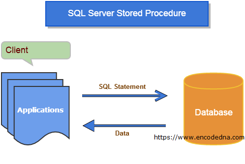 stored procedures with sqlectron