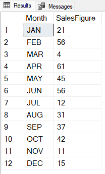 sample sales data