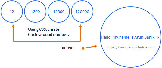 How To Create A Circle Around Number Using CSS