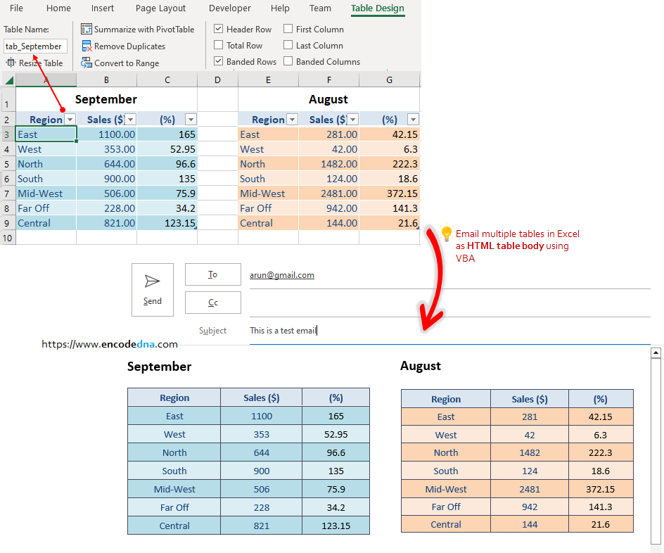 Macro To Email Multiple Tables From Excel As HTML Table In Body