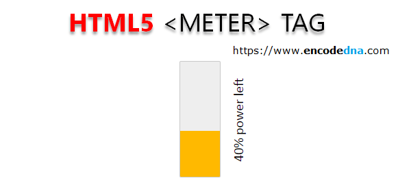 How To Display HTML Meter Element Vertically