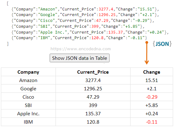 How To Read Data From External Json File In Javascript Vrogue