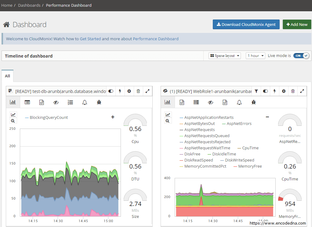 CloudMonix Dashboard