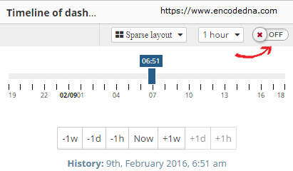 CloudMonix Timeline Dashboard On