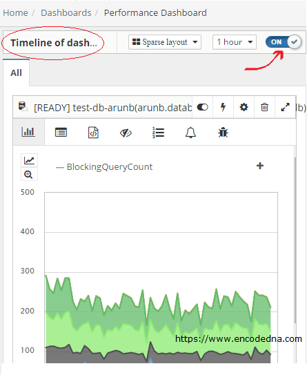 CloudMonix Timeline Dashboard Off